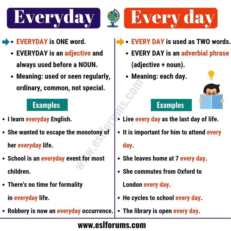 Everyday versus Every day